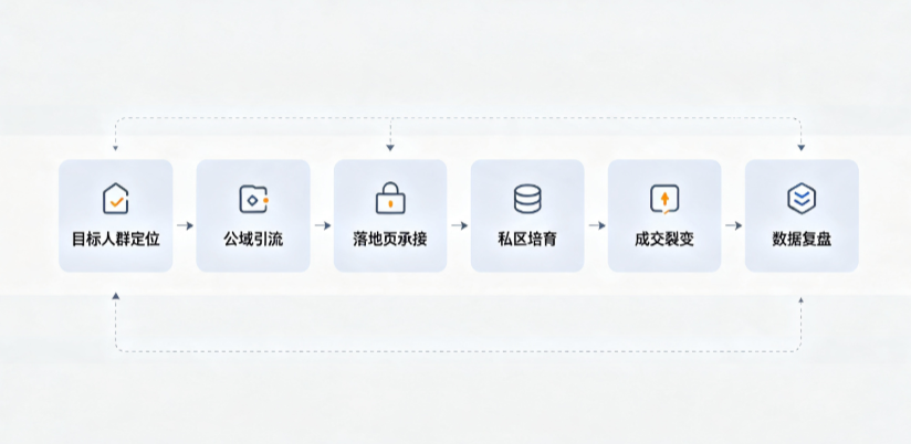 桃山区AI 搜索获客深度解析：把握生成式搜索红利，抢占 AI 智能体流量入口