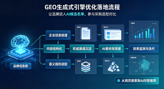 桃山区B端采购决策：GEO优化藏着哪些全新机会？
