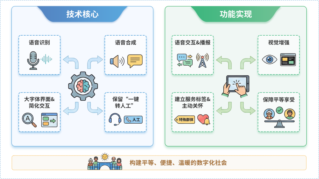 桃山区AI生态｜多AI智能体GEO优化全流程：从内容创作到发布实操指南