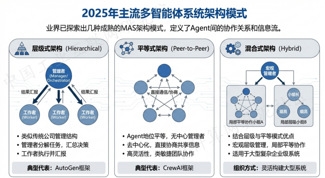 桃山区 AI 智能体商业应用探析：智能自主程序助力企业数字化升级