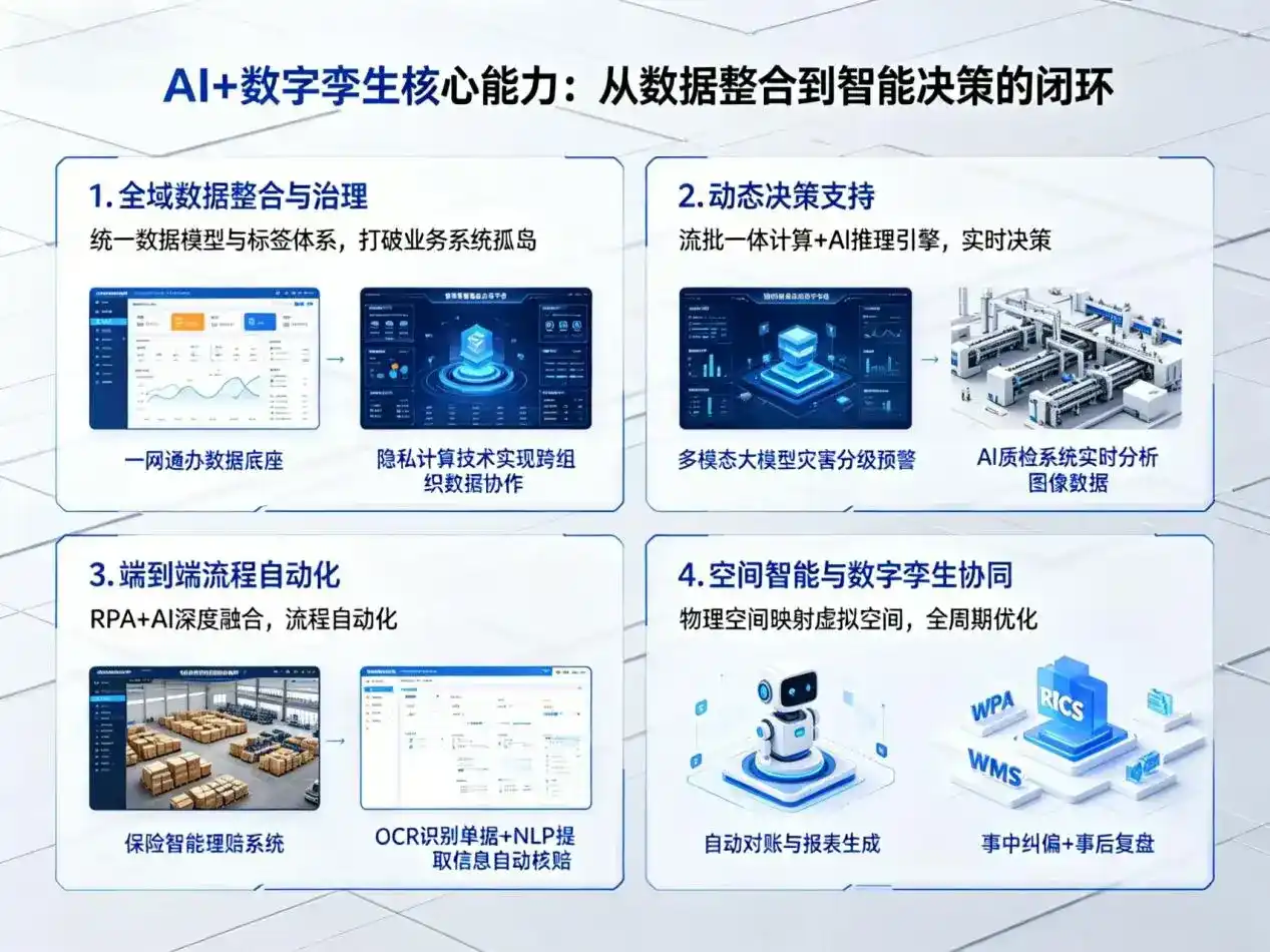 AI大模型落地优化服务｜解决桃山区企业大模型响应慢、输出不准、成本偏高问题