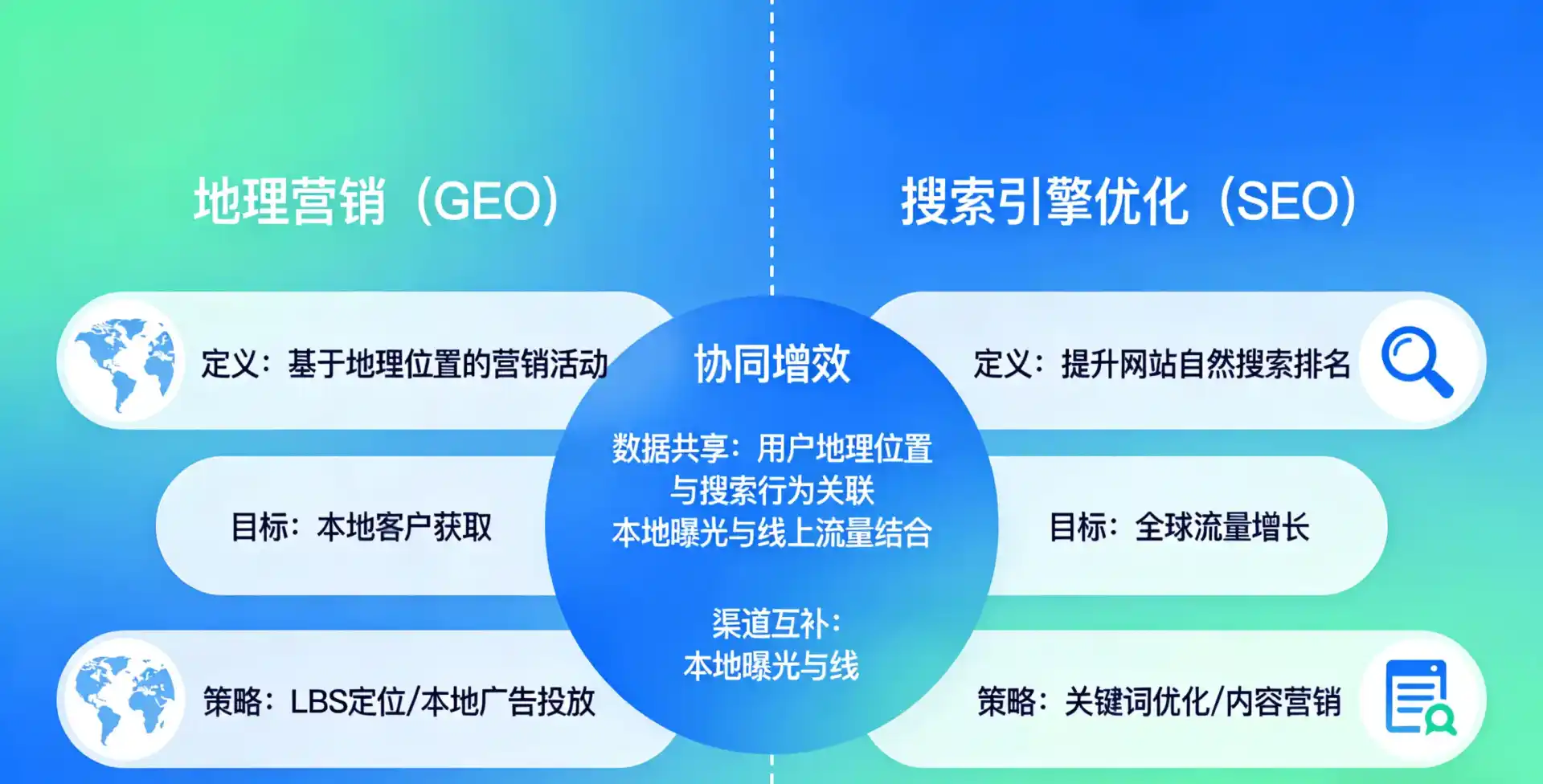 立足桃山区，从用户需求与流量逻辑，解读GEO优化的落地价值与应用前景
